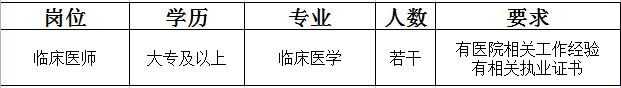 朔州懷仁仁德綜合醫(yī)院招聘臨床醫(yī)師若干名。(圖1)