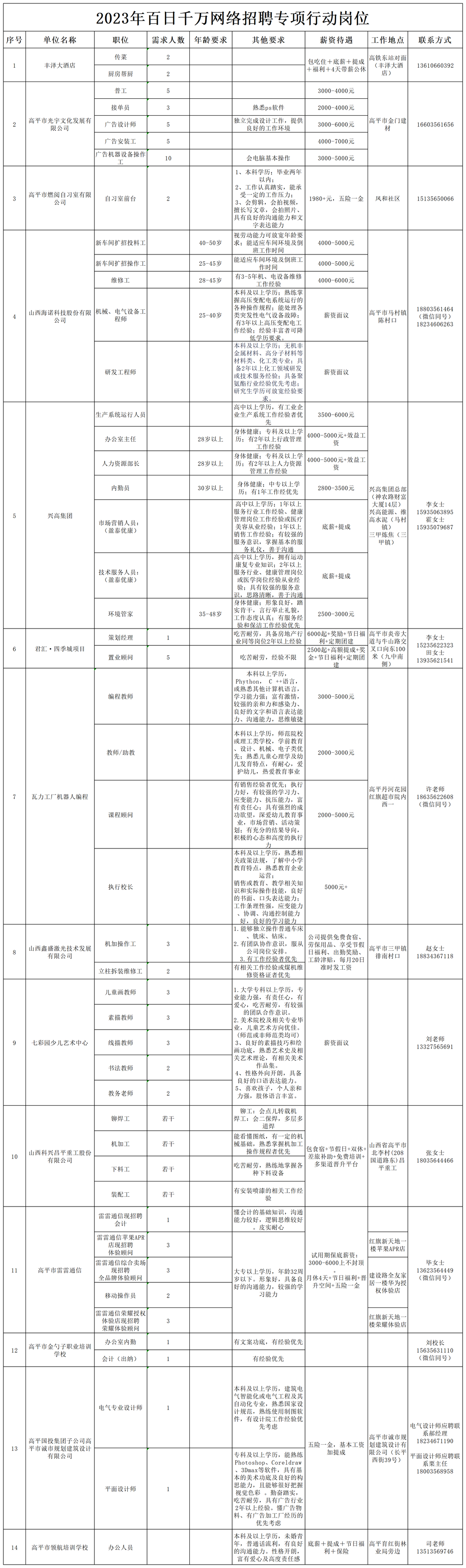 晉城高平市2023年招聘專項行動崗位信息(圖7)