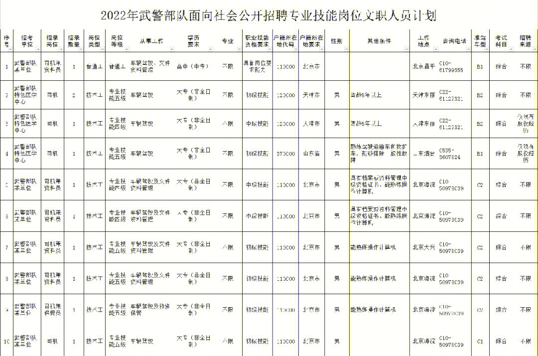 晉城司機招聘網(wǎng)最新招聘_晉城人才網(wǎng)招司機_晉城學校招聘司機