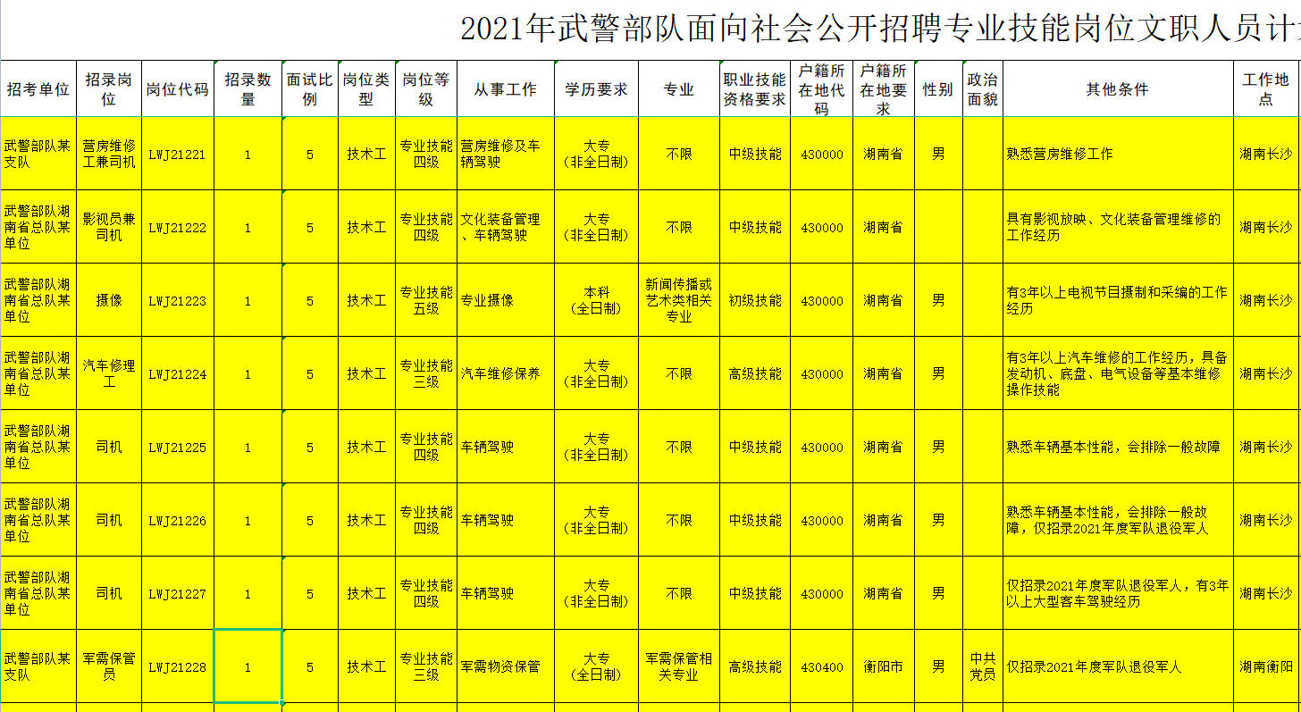 晉城學校招聘司機_晉城司機招聘網(wǎng)最新招聘_晉城人才網(wǎng)招司機