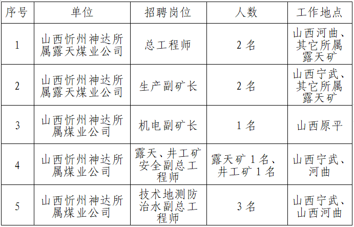 山西忻州神達(dá)能源集團有限公司招聘(圖3)