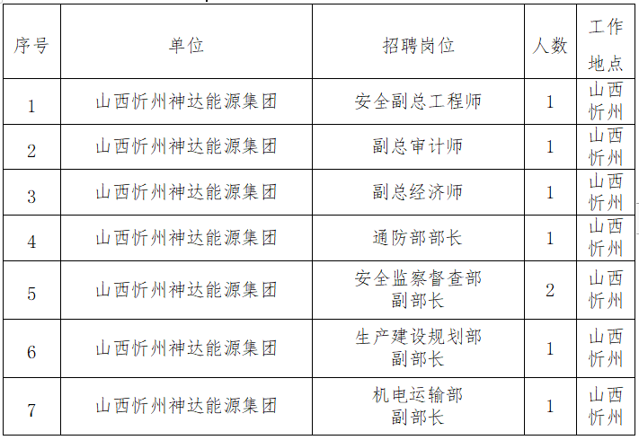 山西忻州神達(dá)能源集團有限公司招聘(圖1)