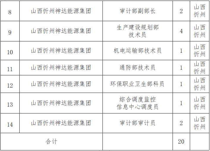 山西忻州神達(dá)能源集團有限公司招聘(圖2)